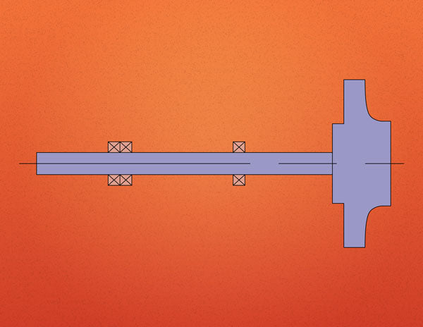 Horizontal-rotor-orientation