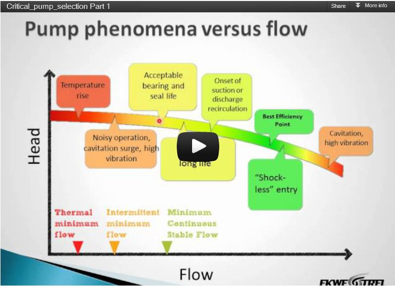Critical Pump Selection Webinar - Video