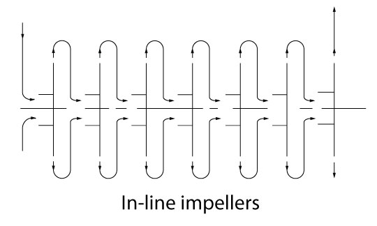 inline-impellers