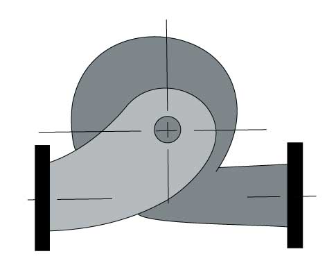 double suction pump profile