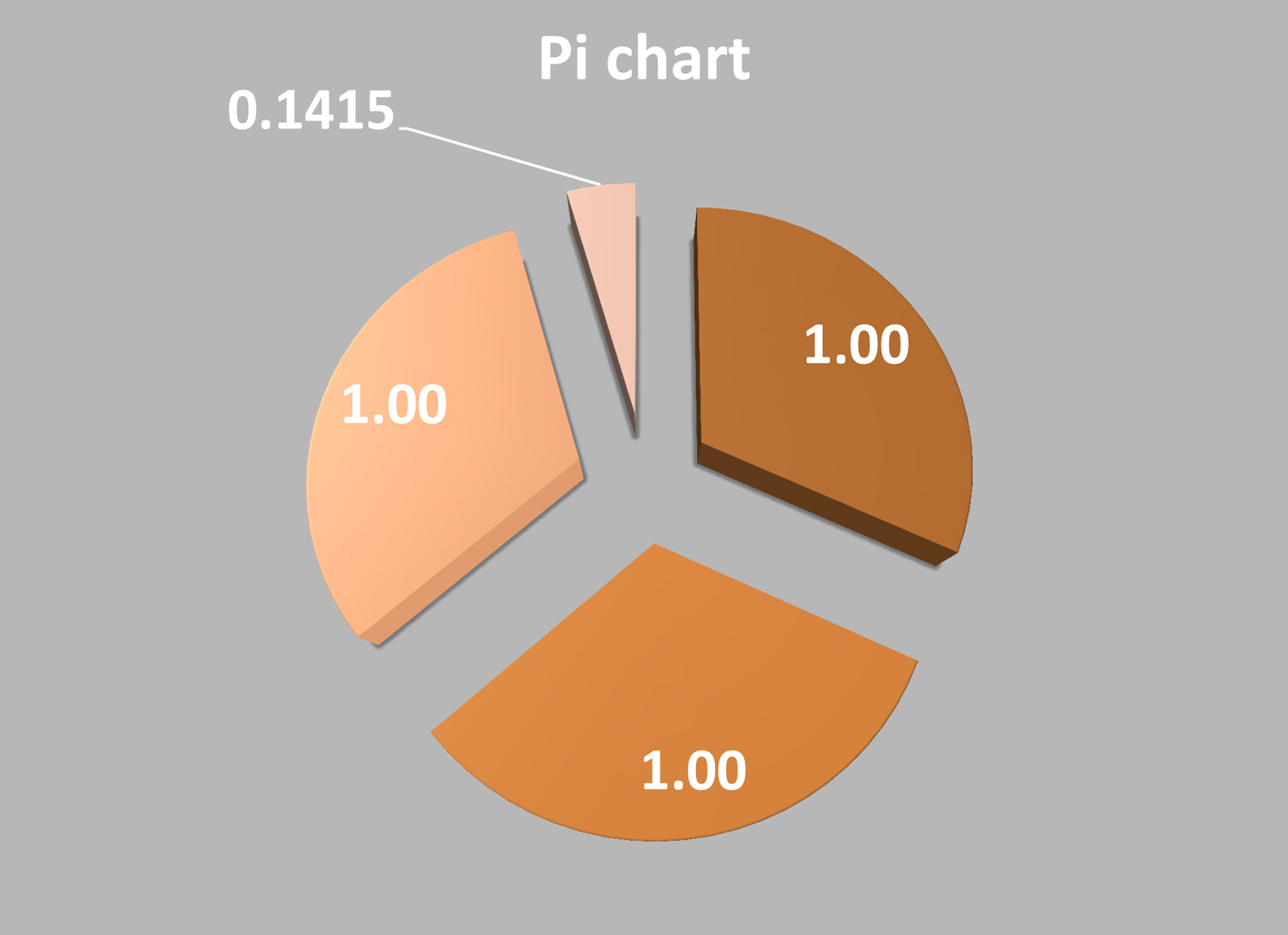 Sliced Pi Chart